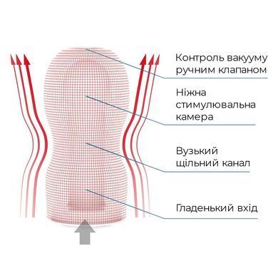 Мастурбатор Tenga Deep Throat (Original Vacuum) Cup (глубокая глотка) с вакуумной стимуляцией
