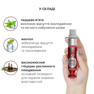 Гель для стимуляции сосков JO Nipple Titillator Strawberry (30 мл), ментол и перечная мята