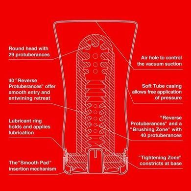 Мастурбатор Tenga Soft Tube Cup