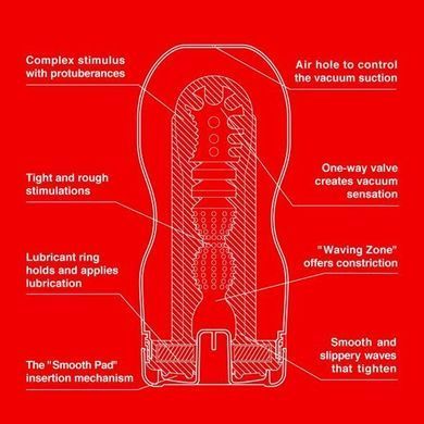 Мастурбатор Tenga Deep Throat (Original Vacuum) Cup