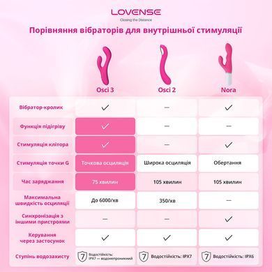 Осцилювальний смарт вібратор-кролик для точки G Lovense Osci 3, підігрів
