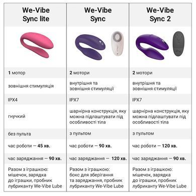Смарт-вибратор для пар We-Vibe Sync 2 Purple, 10 виброрежимов, пульт ДУ